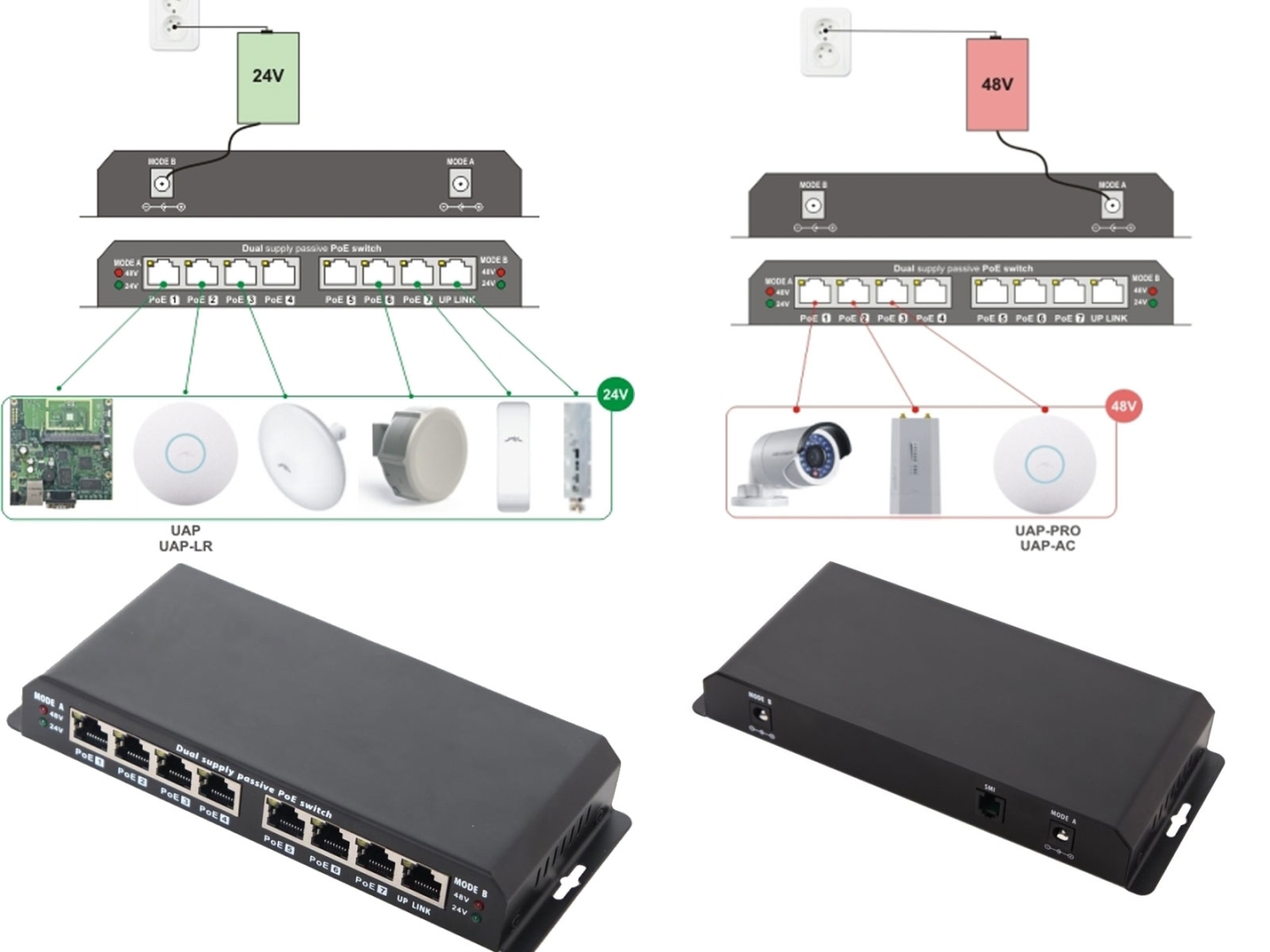 8 Port 10/100 Mode B PoE Injector with 48V 60W Power Supply